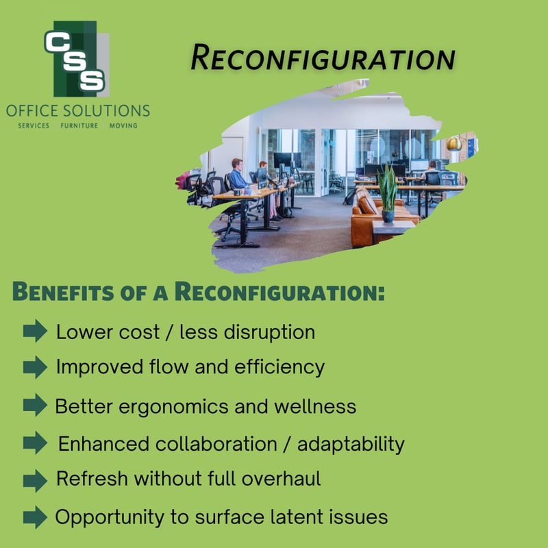 Reconfiguration